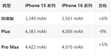 新民苹果16维修分享iPhone16/Pro系列机模再曝光