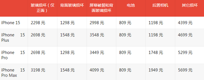 新民苹果15维修站中心分享修iPhone15划算吗